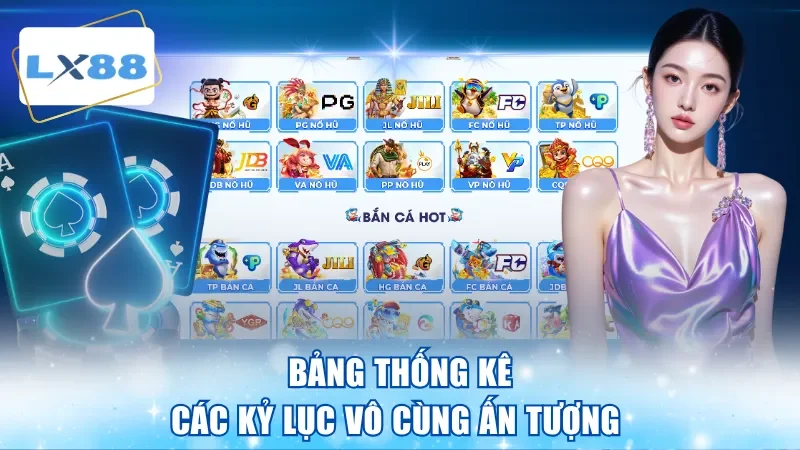 Bảng thống kê các kỷ lục vô cùng ấn tượng