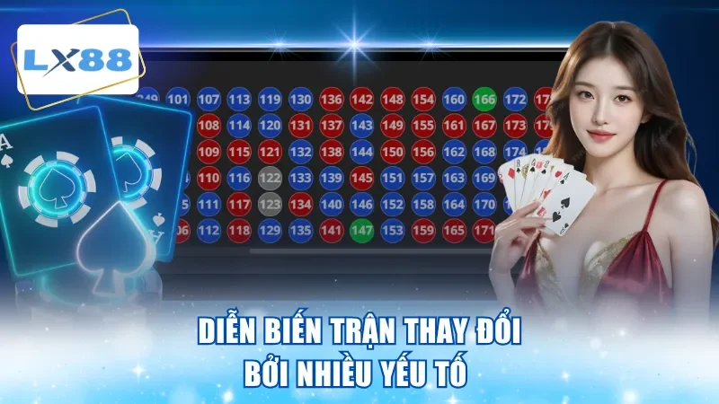 Diễn biến trận thay đổi bởi nhiều yếu tố